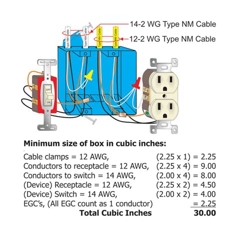 box fill calculations at junction boxes|junction box size calculator.